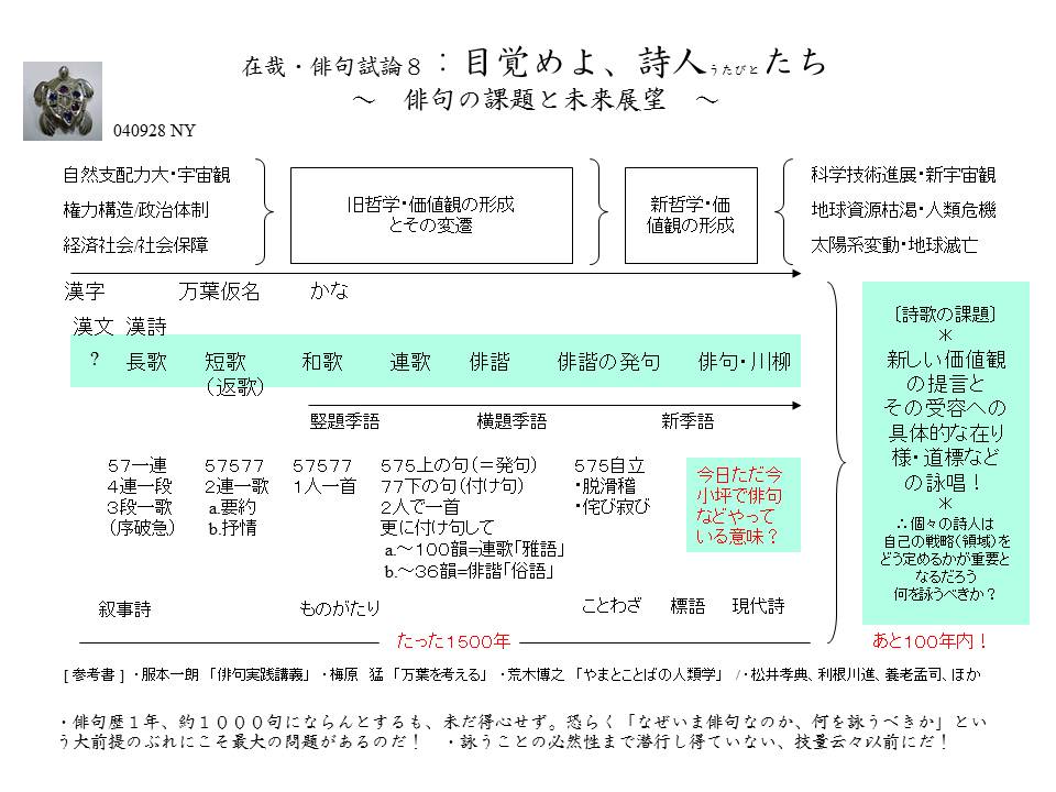 在哉・俳句雑感 08